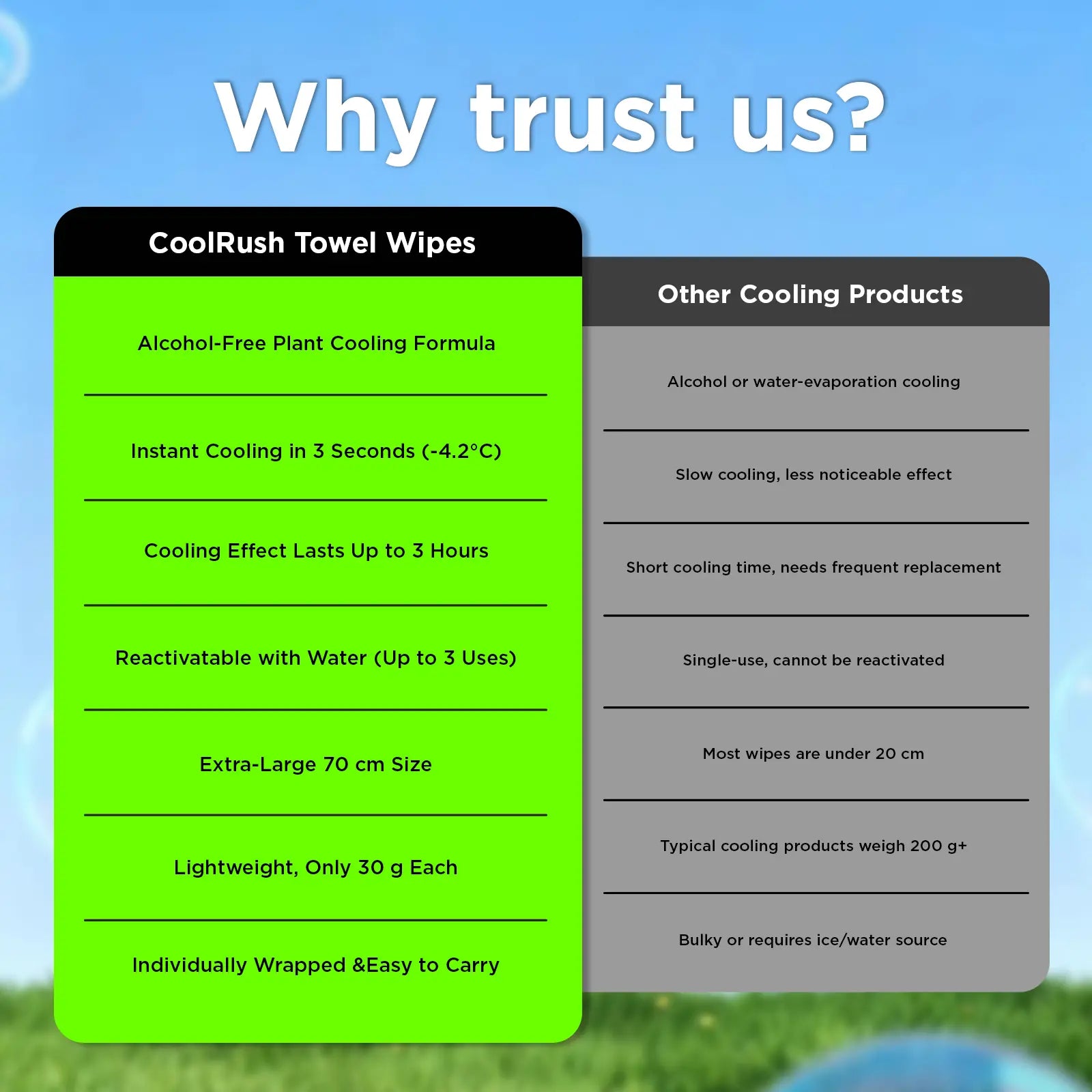 [Summer Launch Special] Coolrush Towel for Hot Weather –Instant & Long-Lasting Cooling for Outdoor Performance, No Rinse Large Cooling Body Wipe, Must Have for Summer Travel, Cruise, Concert, Rave, Lake, Gardening & Daily Use